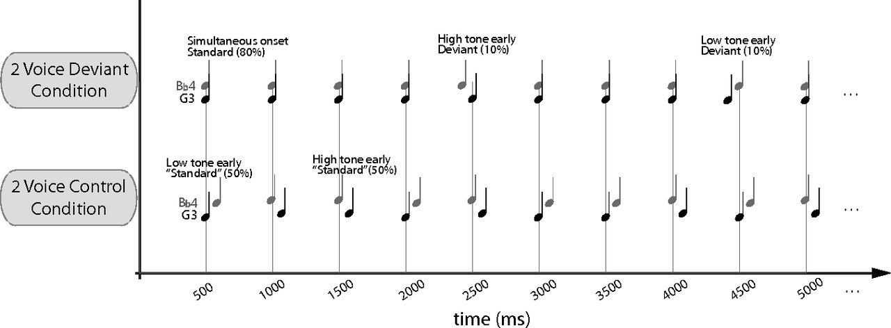 Why The Bass Player Rules The Groove - Science! F1.large Why The Bass Player Rules The Groove - Science!