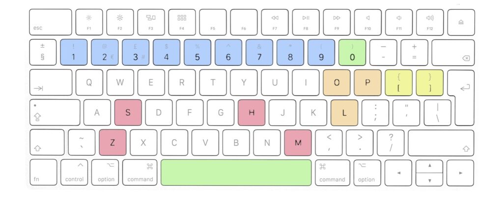 KeyboardShortcuts Keys Only In-App HELP Keyboard Shortcuts