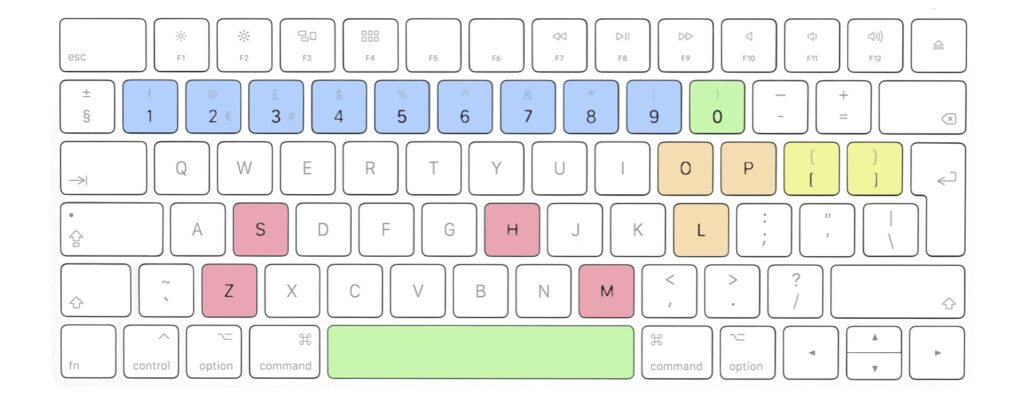 In-App HELP Keyboard Shortcuts KeyboardShortcuts Keys Only In-App HELP Keyboard Shortcuts